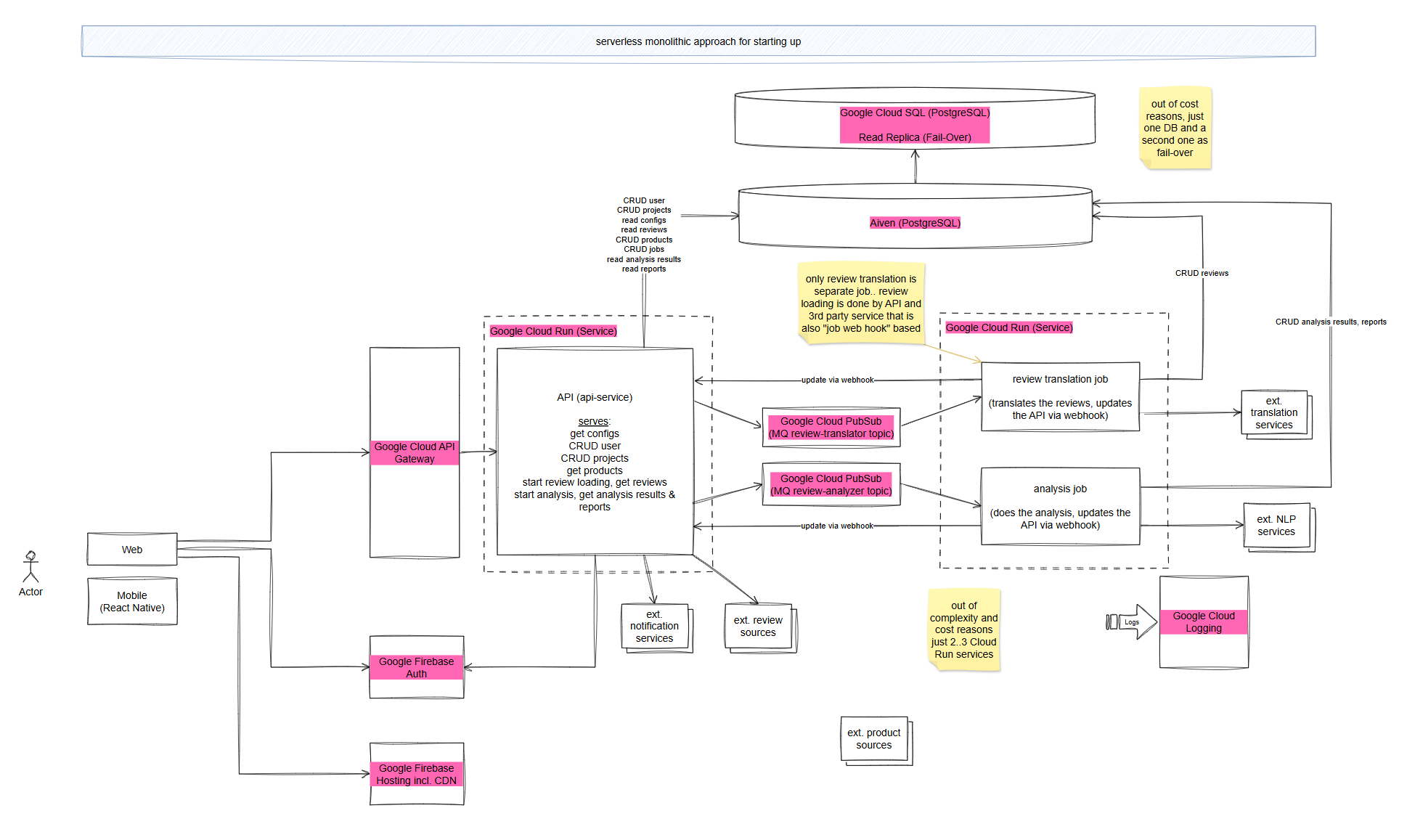 Review Distiller screenshot